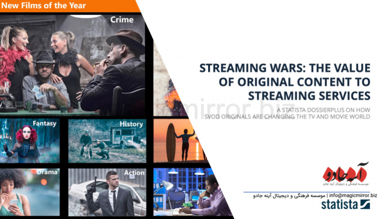  STREAMING WARS: THE VALUE OF ORIGINAL CONTENT TO STREAMING SERVICES - جنگ محتوا: ارزش محتوای اختصاصی برای پلتفرم‌های VOD